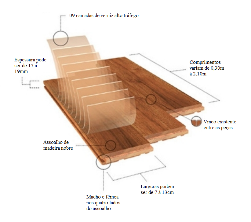 Especificações técnicas de assoalho de madeira maciça | assoalho pronto